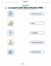 Anteprima della scheda stampabile di Scoperta della Stele di Rosetta