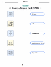 Rosetta Taşı'nın Keşfi çocuklar için yazdırılabilir çalışma sayfası