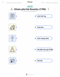 Tài liệu in sẵn Khám phá Đá Rosetta cho trẻ em
