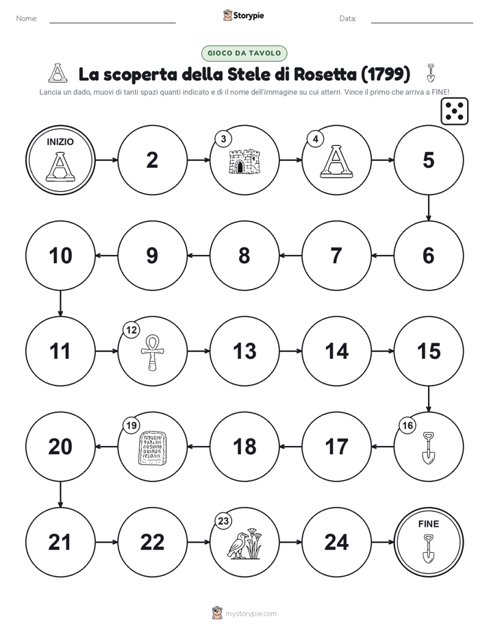 Gioco di Ruolo & Movimento