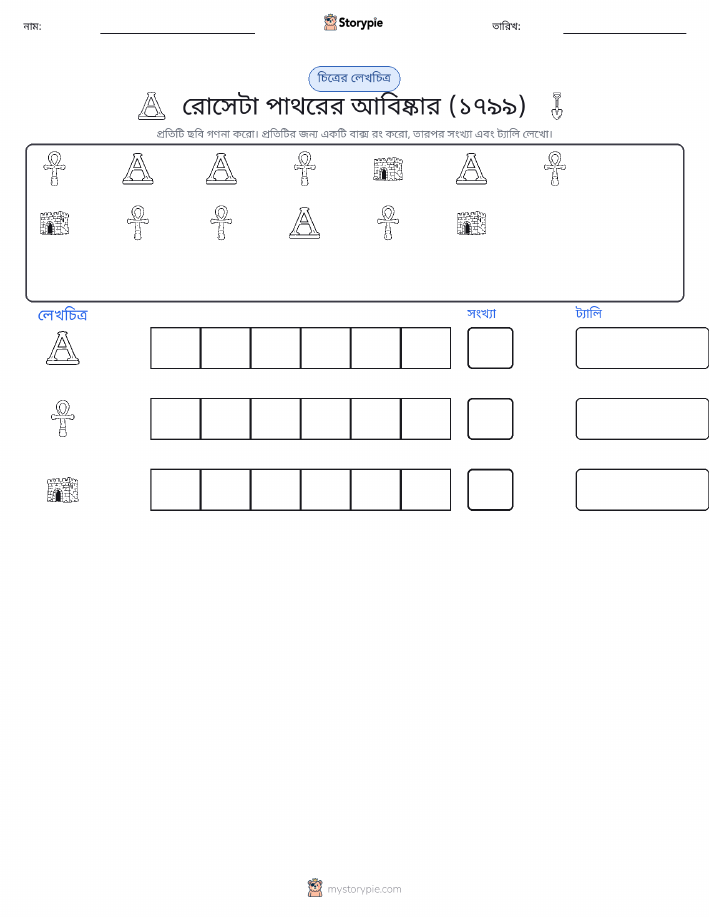 গণনা ও গ্রাফ
