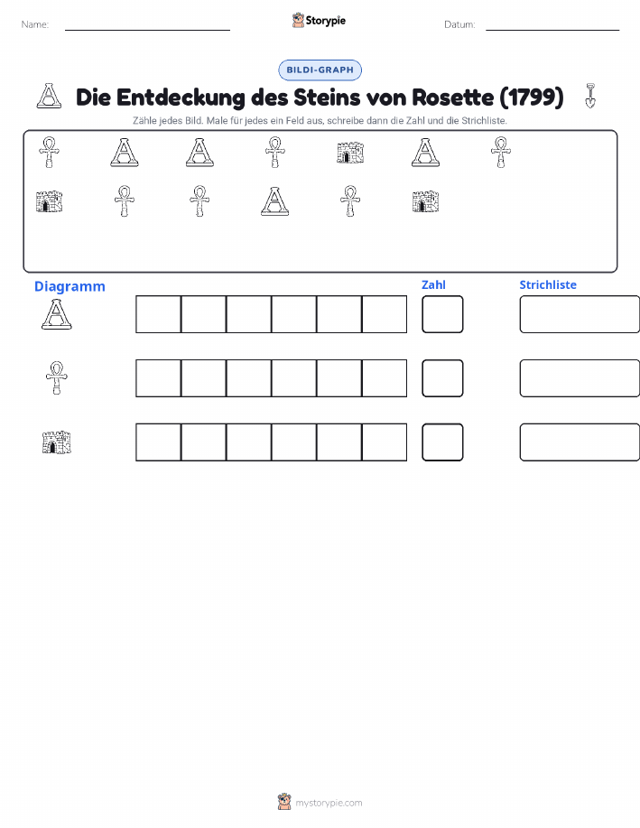 Zählen & Grafiken