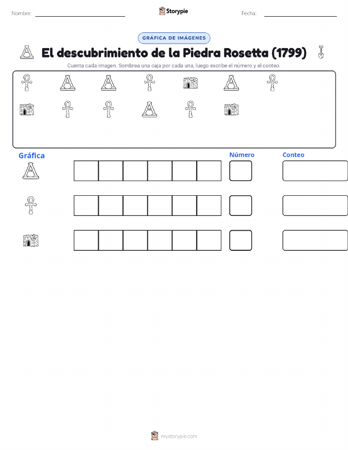 Contar y Graficar