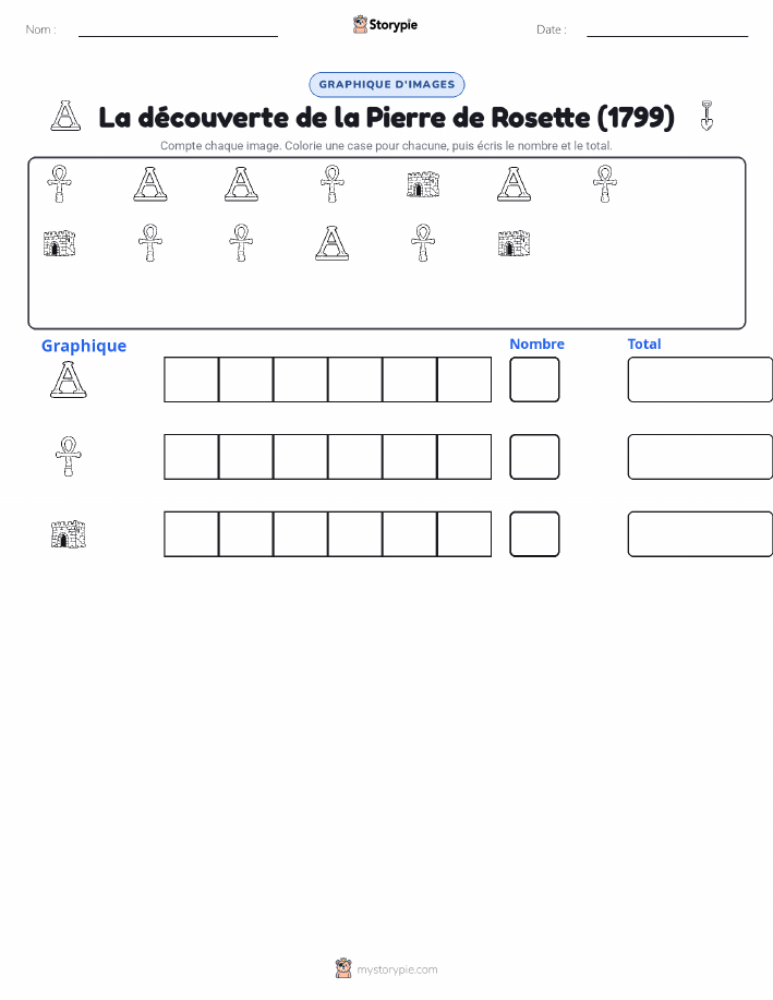 Compter & Graphier