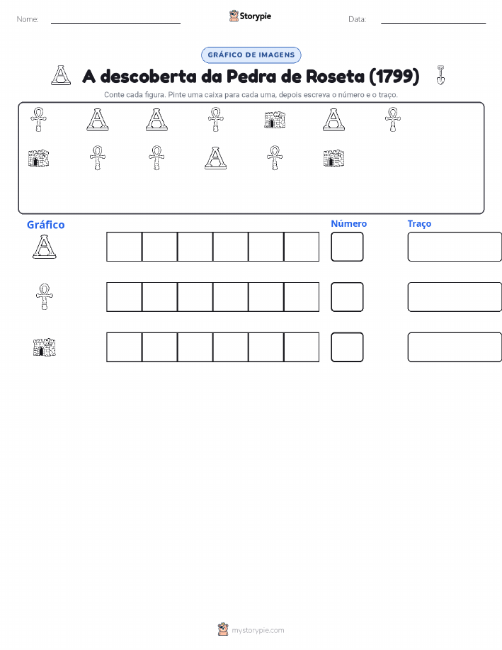 Contar & Gráfico