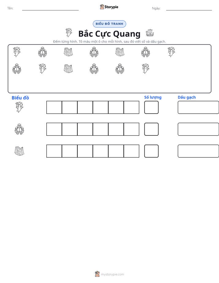 Đếm & Vẽ Biểu Đồ