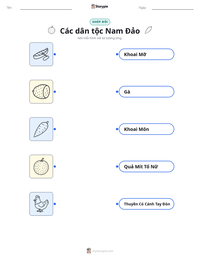 Xem trước tài liệu in sẵn Các dân tộc Nam Đảo