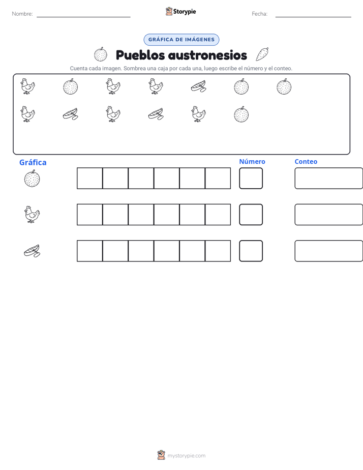 Contar y Graficar