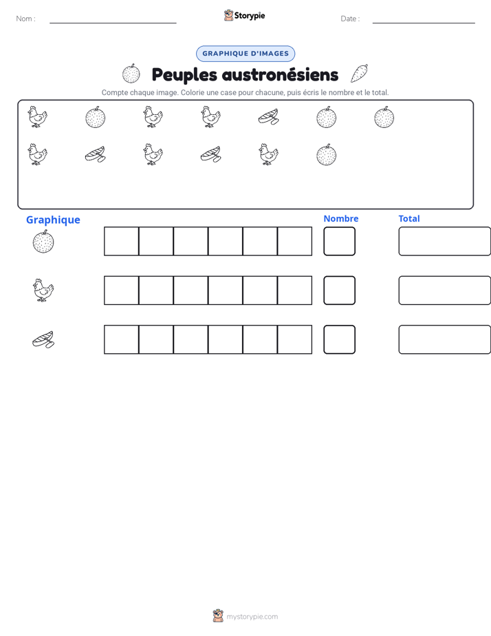 Compter & Graphier