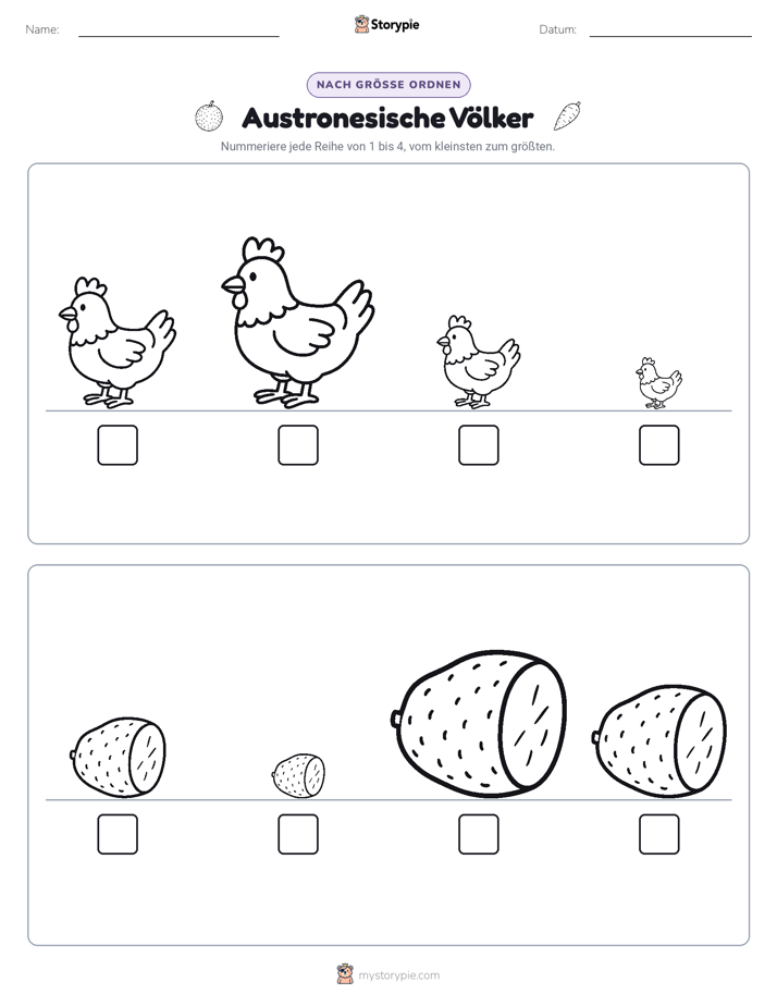 Größenordnung