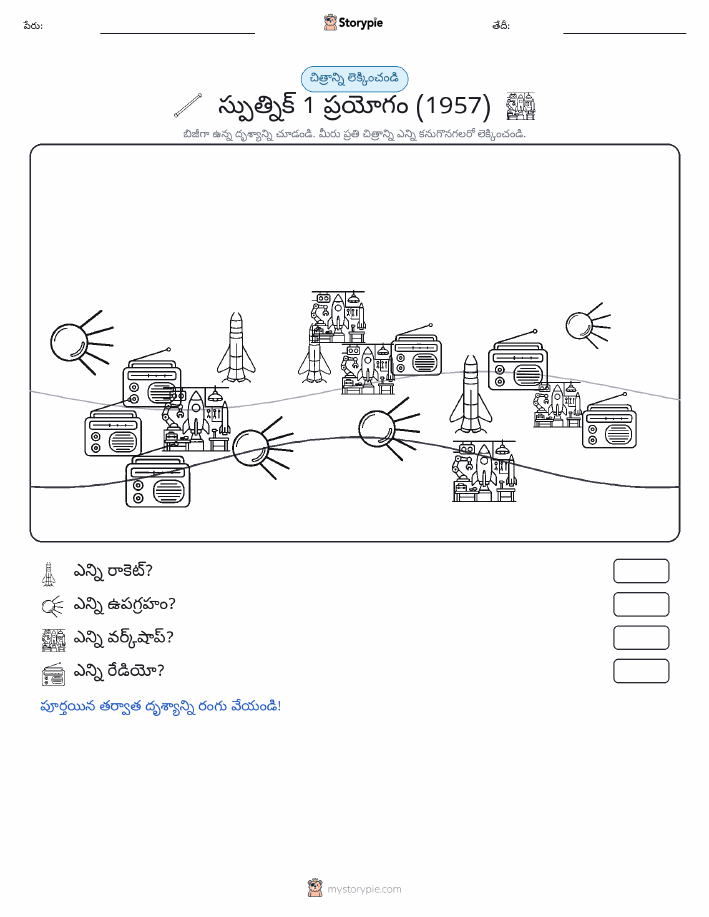 ఎణువుల దృశ్యం