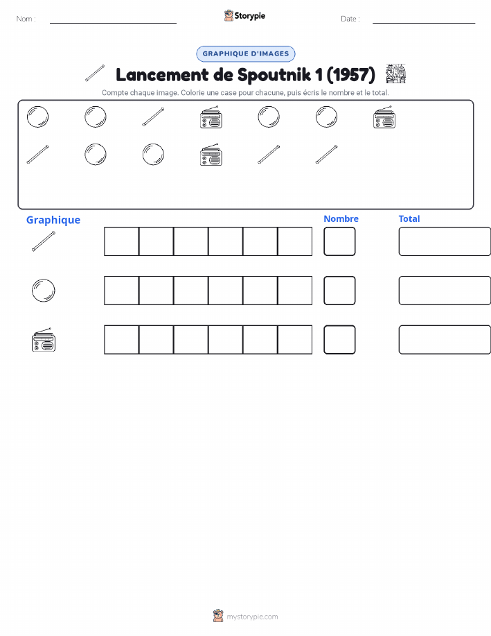 Compter & Graphier