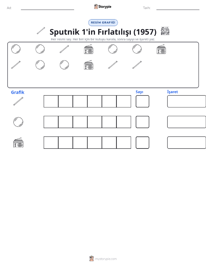 Say & Grafik