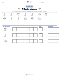 Affenbrotbaum druckbare Arbeitsblatt Vorschau