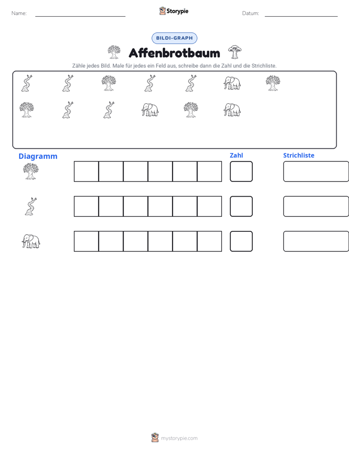 Zählen & Grafiken