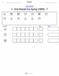 Erie Kanalı'nın Açılışı yazdırılabilir çalışma sayfası önizlemesi