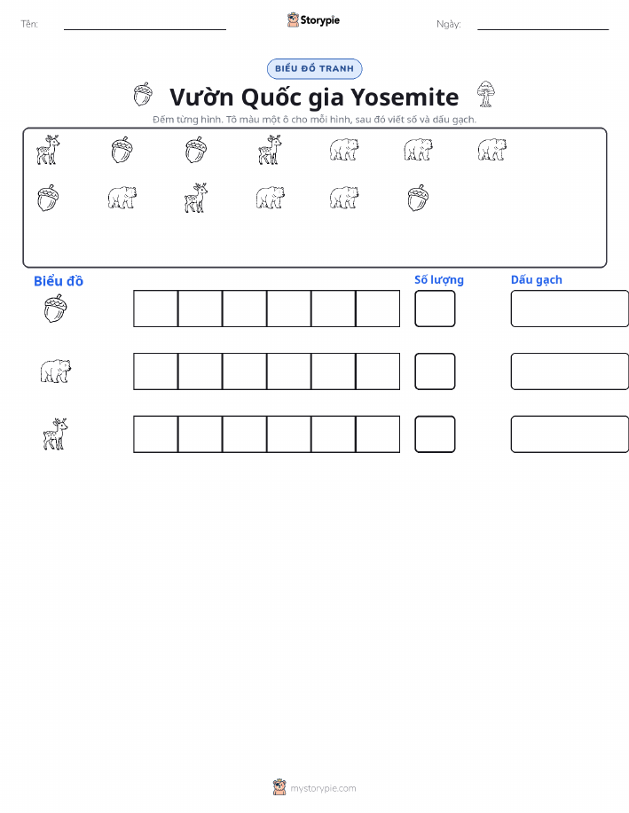 Đếm & Vẽ Biểu Đồ