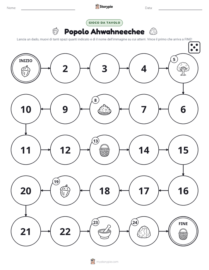 Gioco di Ruolo & Movimento