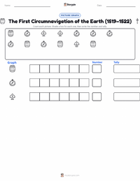 The First Circumnavigation of the Earth (1519–1522) printable worksheet preview