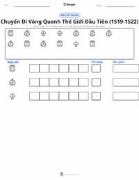 Xem trước tài liệu in sẵn Chuyến đi vòng quanh Trái Đất đầu tiên (1519–1522)