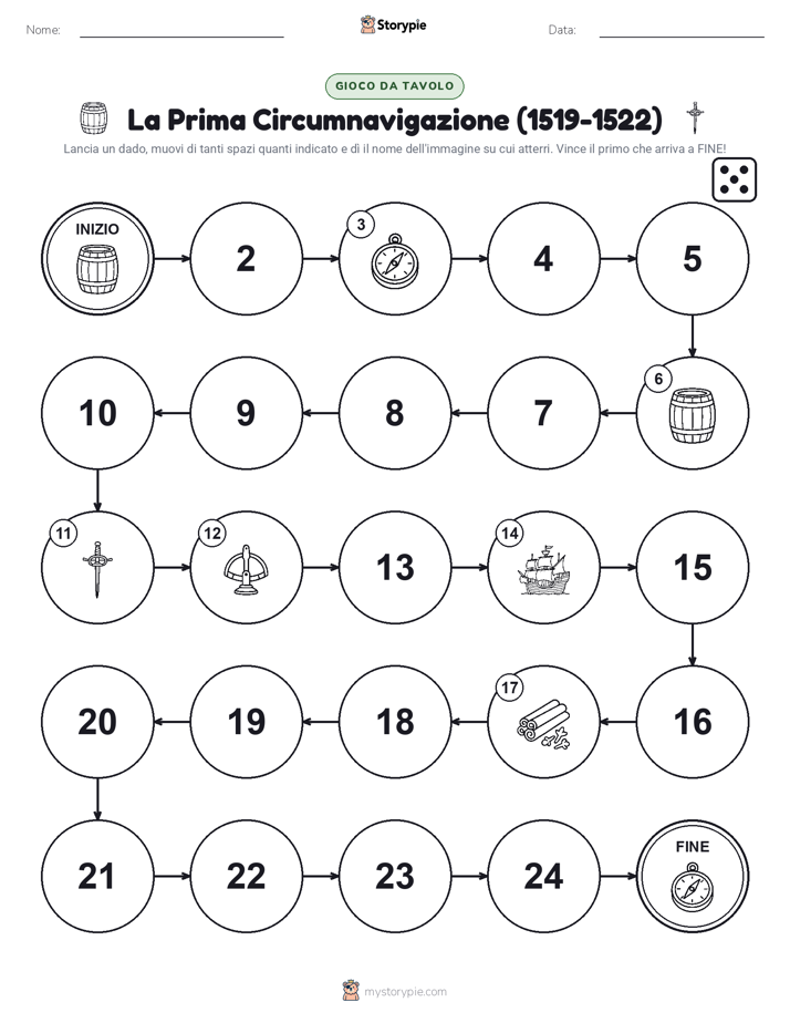 Gioco di Ruolo & Movimento