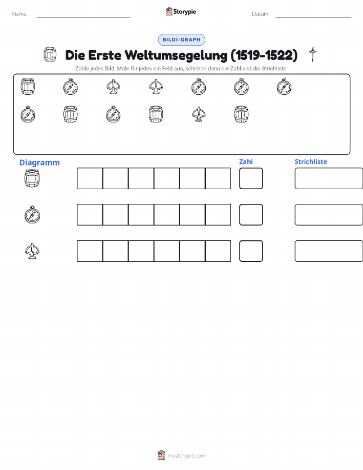 Zählen & Grafiken