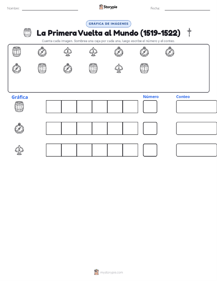 Contar y Graficar