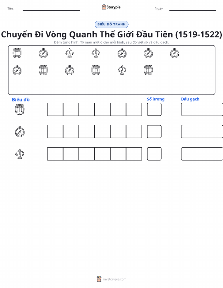 Đếm & Vẽ Biểu Đồ