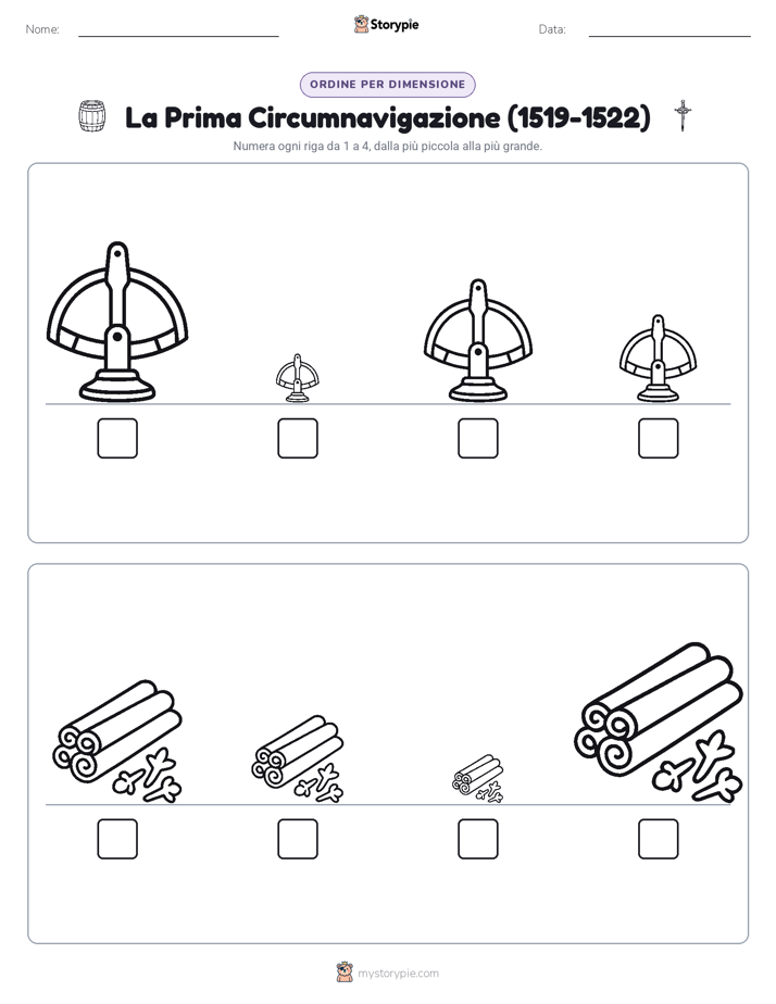 Ordine di Dimensione