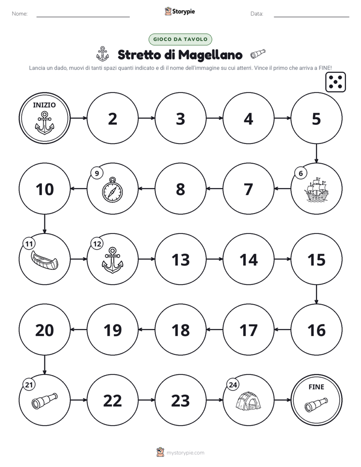 Gioco di Ruolo & Movimento