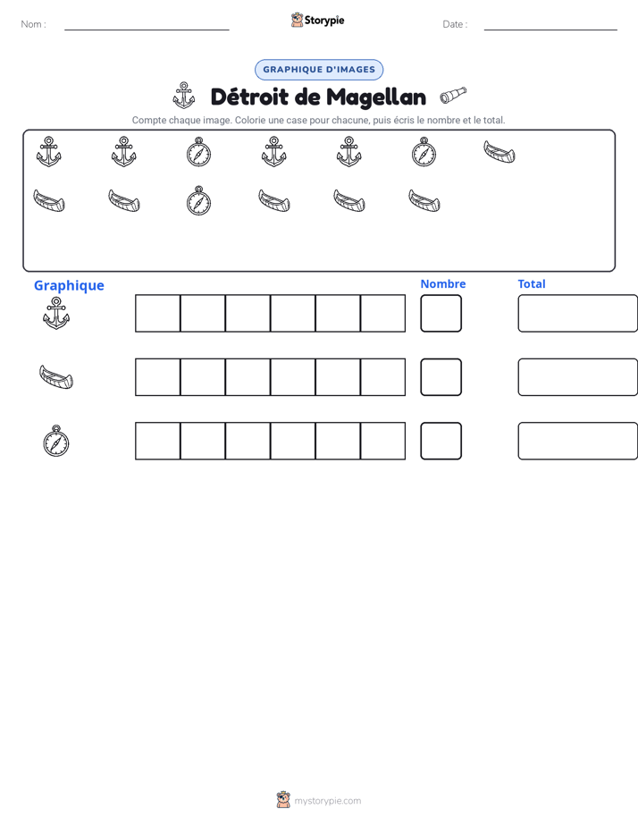 Compter & Graphier