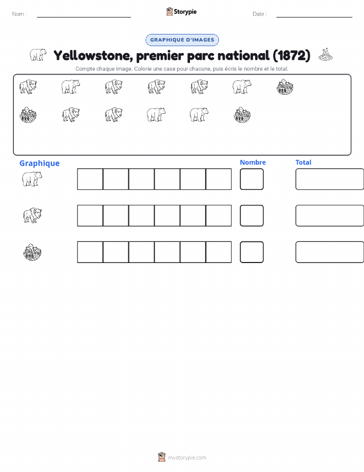 Compter & Graphier