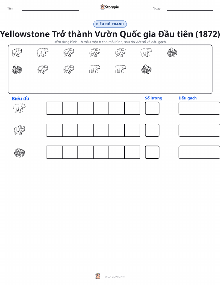 Đếm & Vẽ Biểu Đồ
