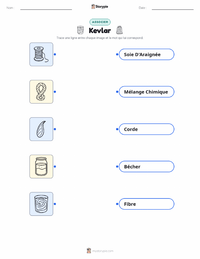 Feuille de travail imprimable Kevlar pour les enfants