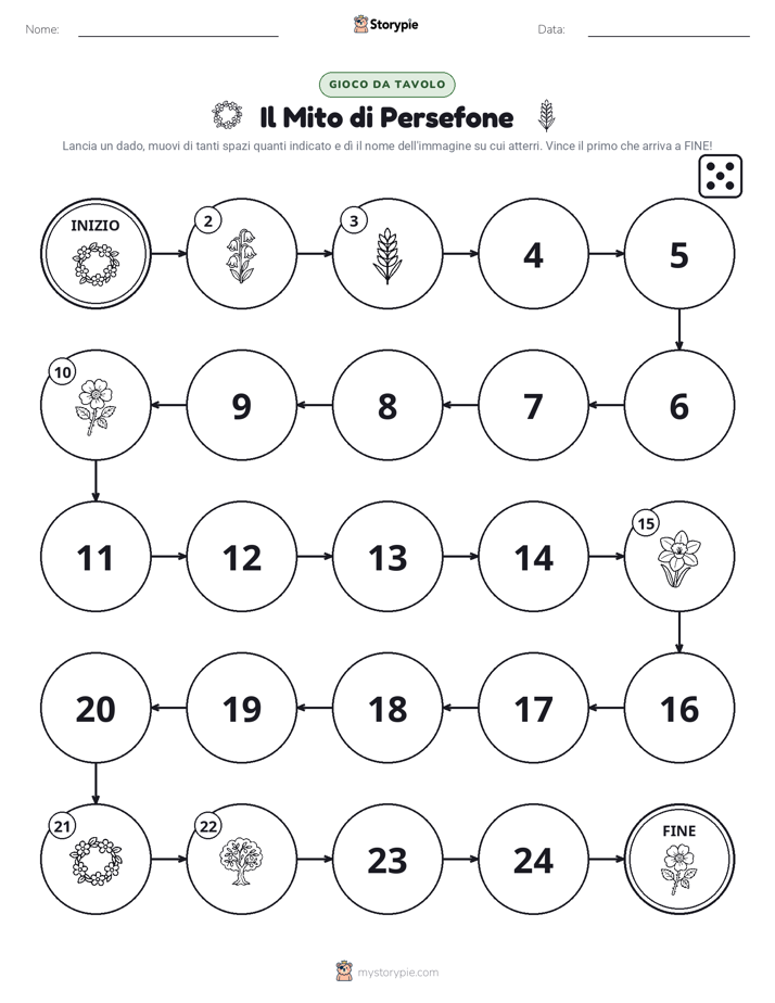 Gioco di Ruolo & Movimento