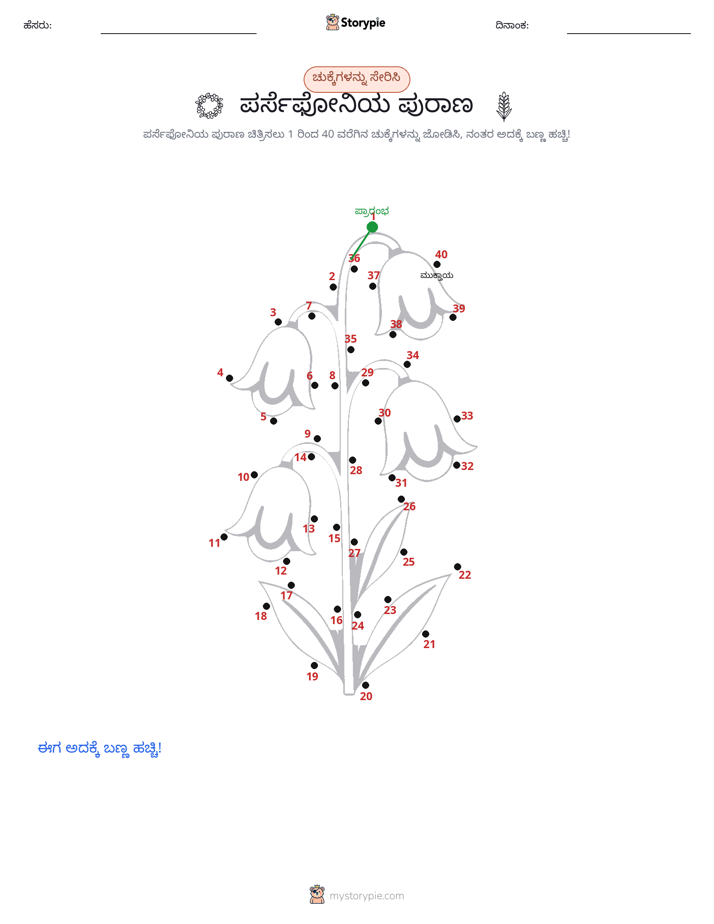 ಬಿಂದುಗಳಿಂದ ಬಿಂದು