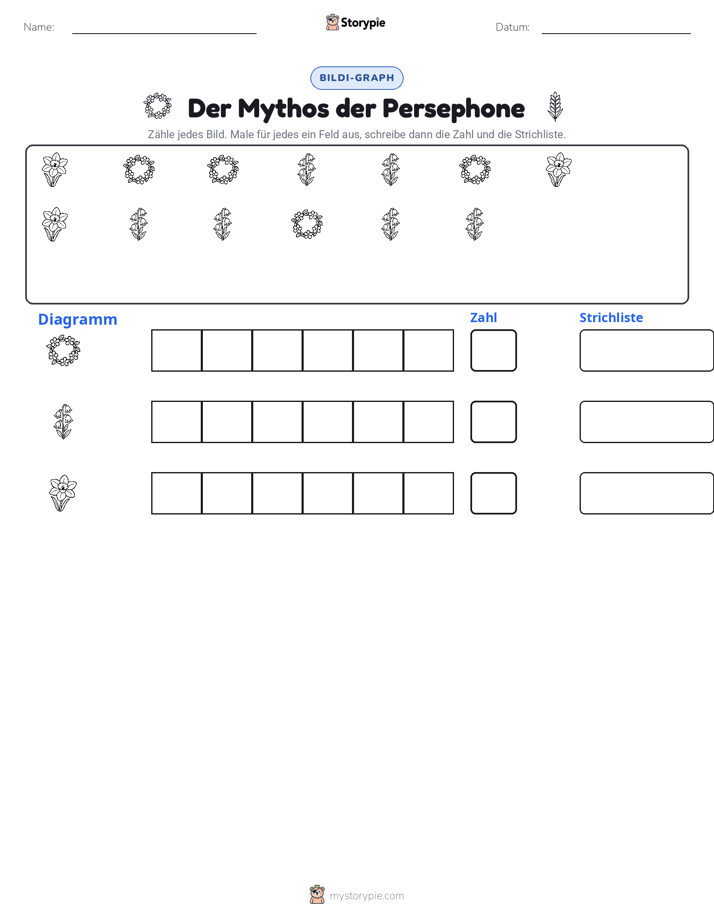 Zählen & Grafiken