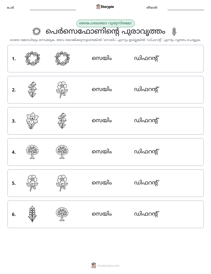 ഒന്നോ വ്യത്യാസമോ