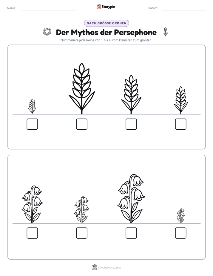 Größenordnung