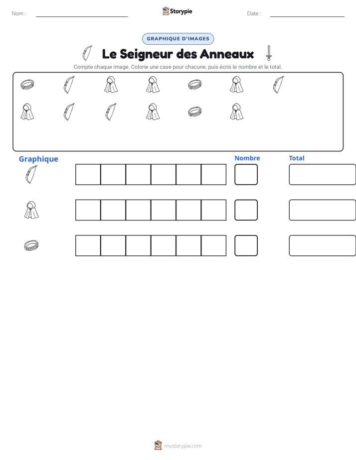 Compter & Graphier