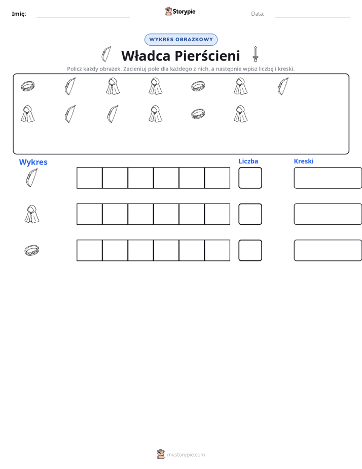 Liczenie i Wykres