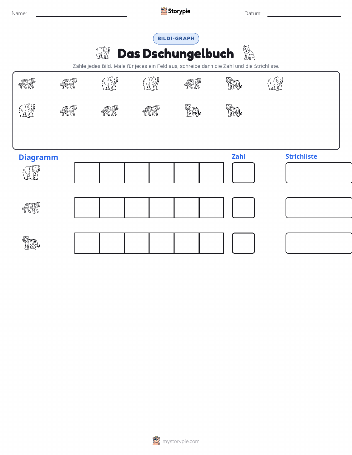 Zählen & Grafiken