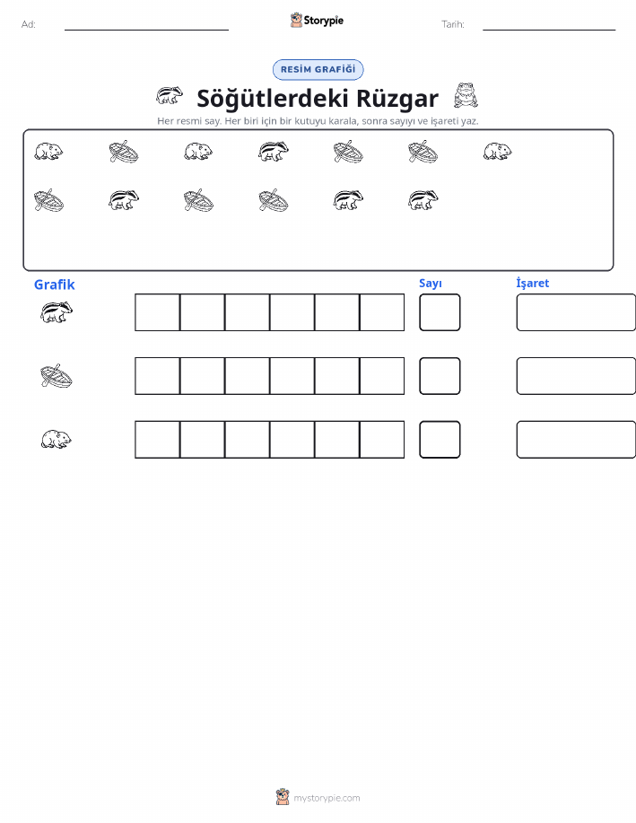 Say & Grafik