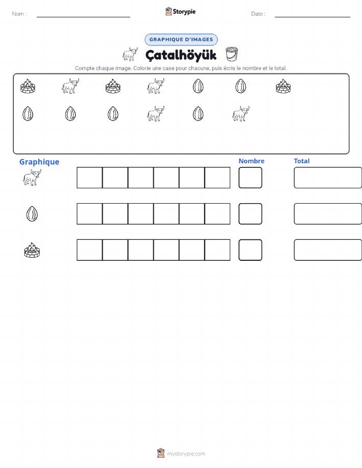 Compter & Graphier
