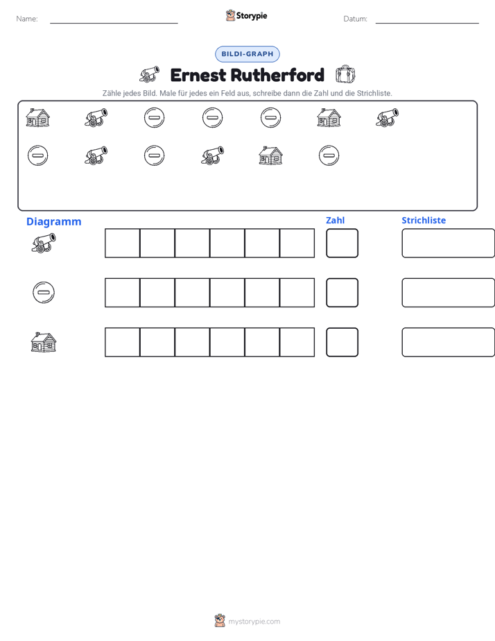 Zählen & Grafiken