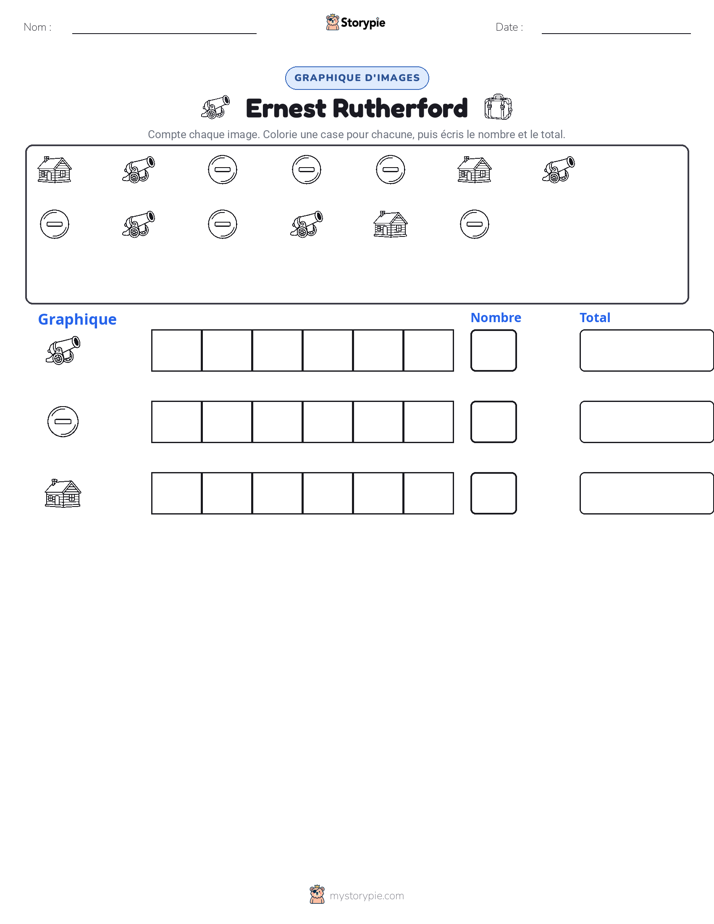 Compter & Graphier