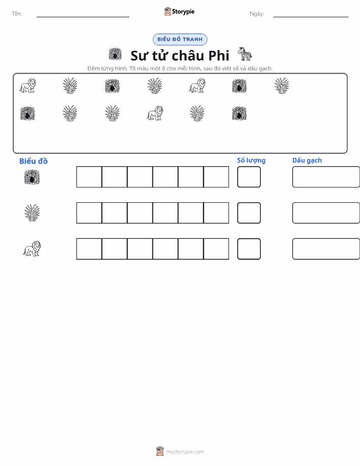 Đếm & Vẽ Biểu Đồ