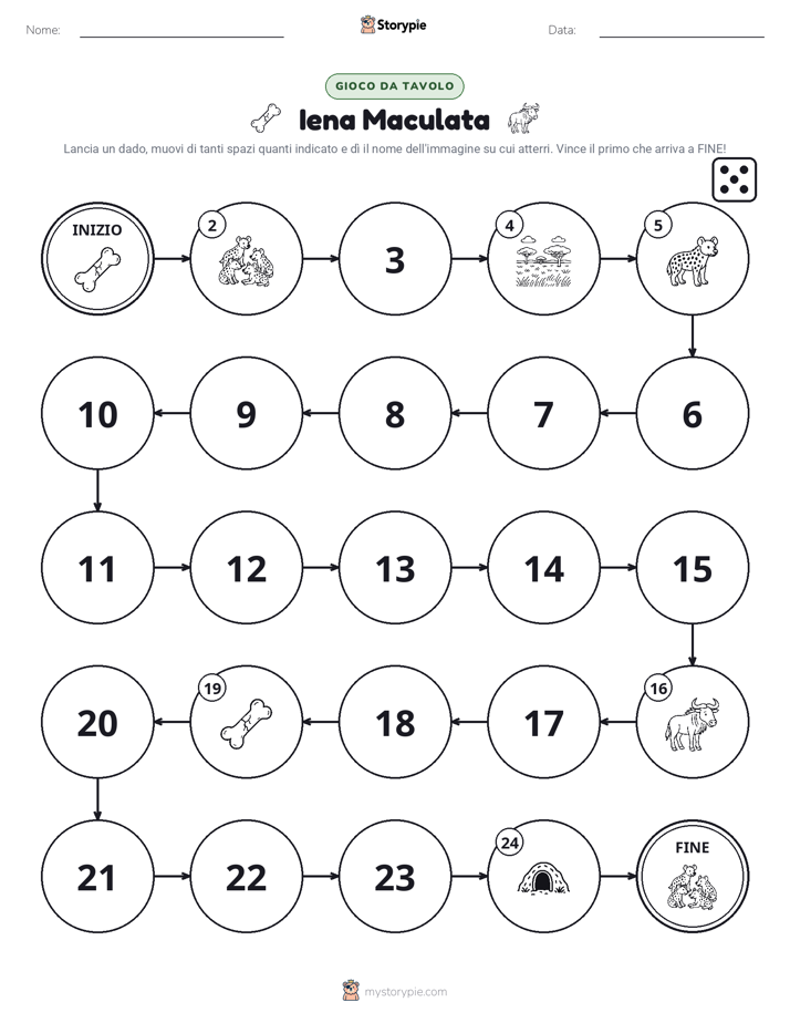 Gioco di Ruolo & Movimento