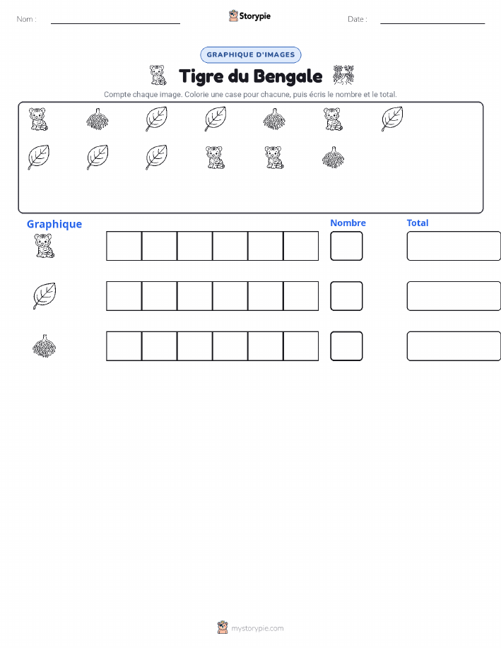 Compter & Graphier