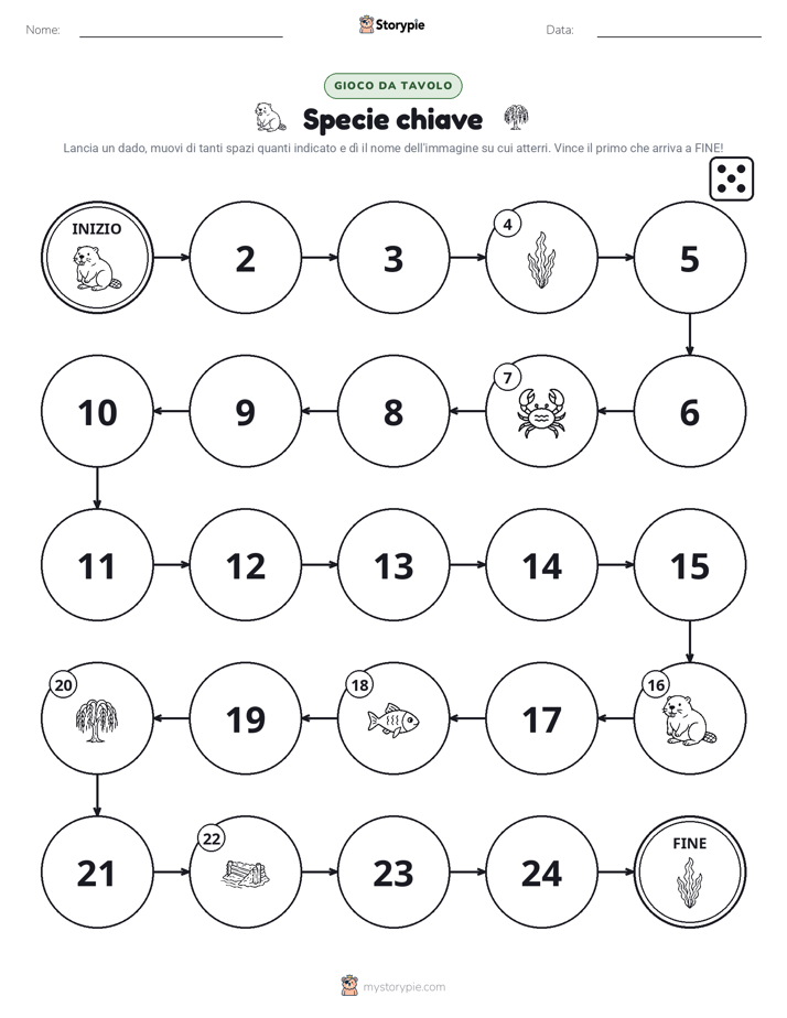 Gioco di Ruolo & Movimento